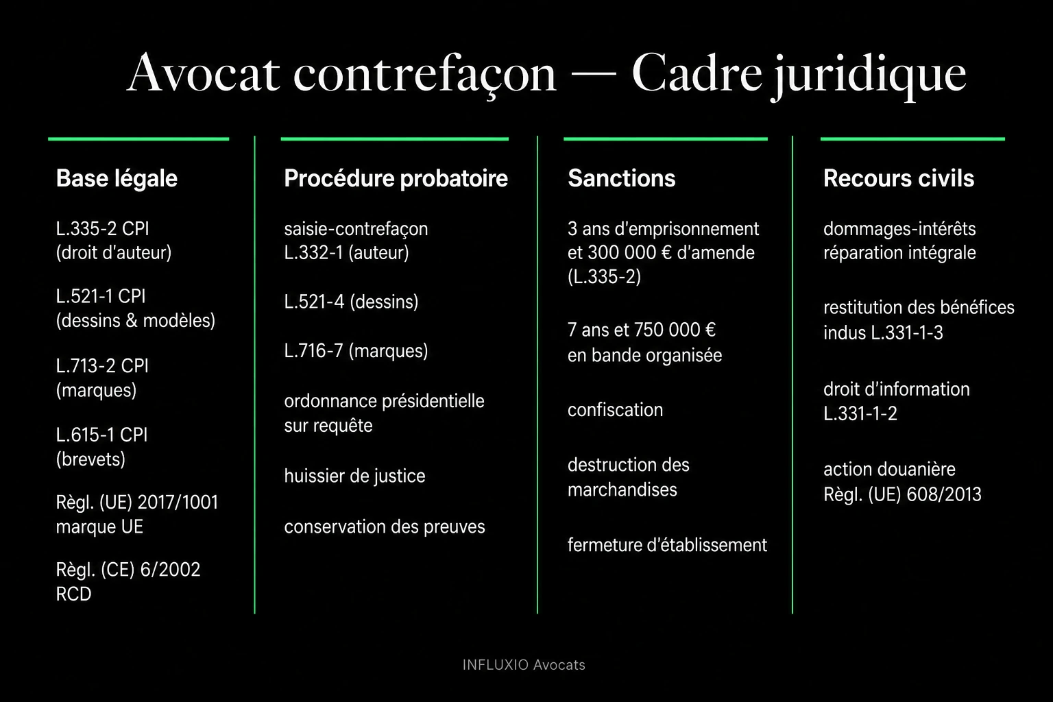 Procédure contrefaçon : saisie-contrefaçon, expertise, assignation, dommages-intérêts.