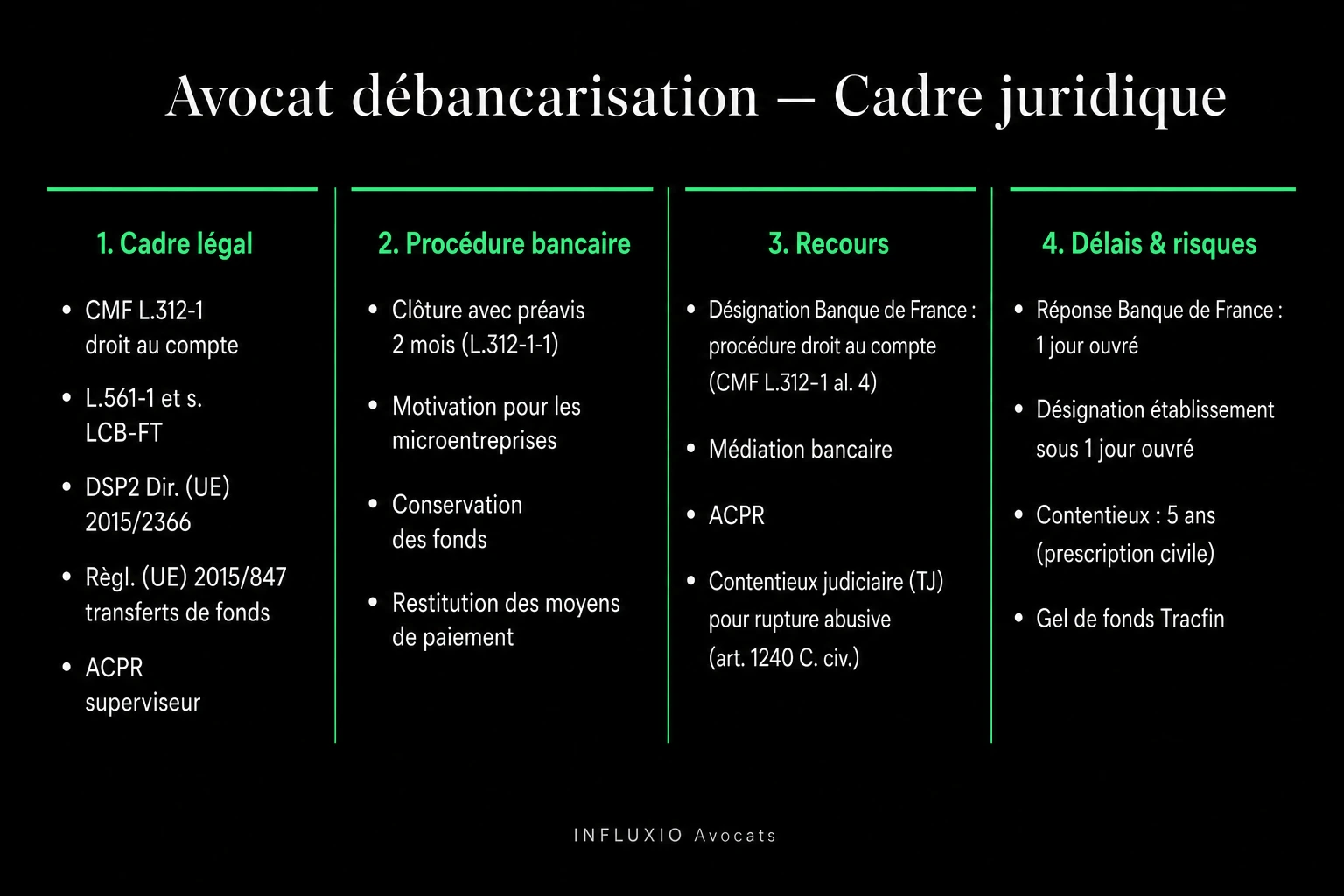 Recours débancarisation : article L.312-1 CMF, médiateur ACPR, action judiciaire, droit au compte.