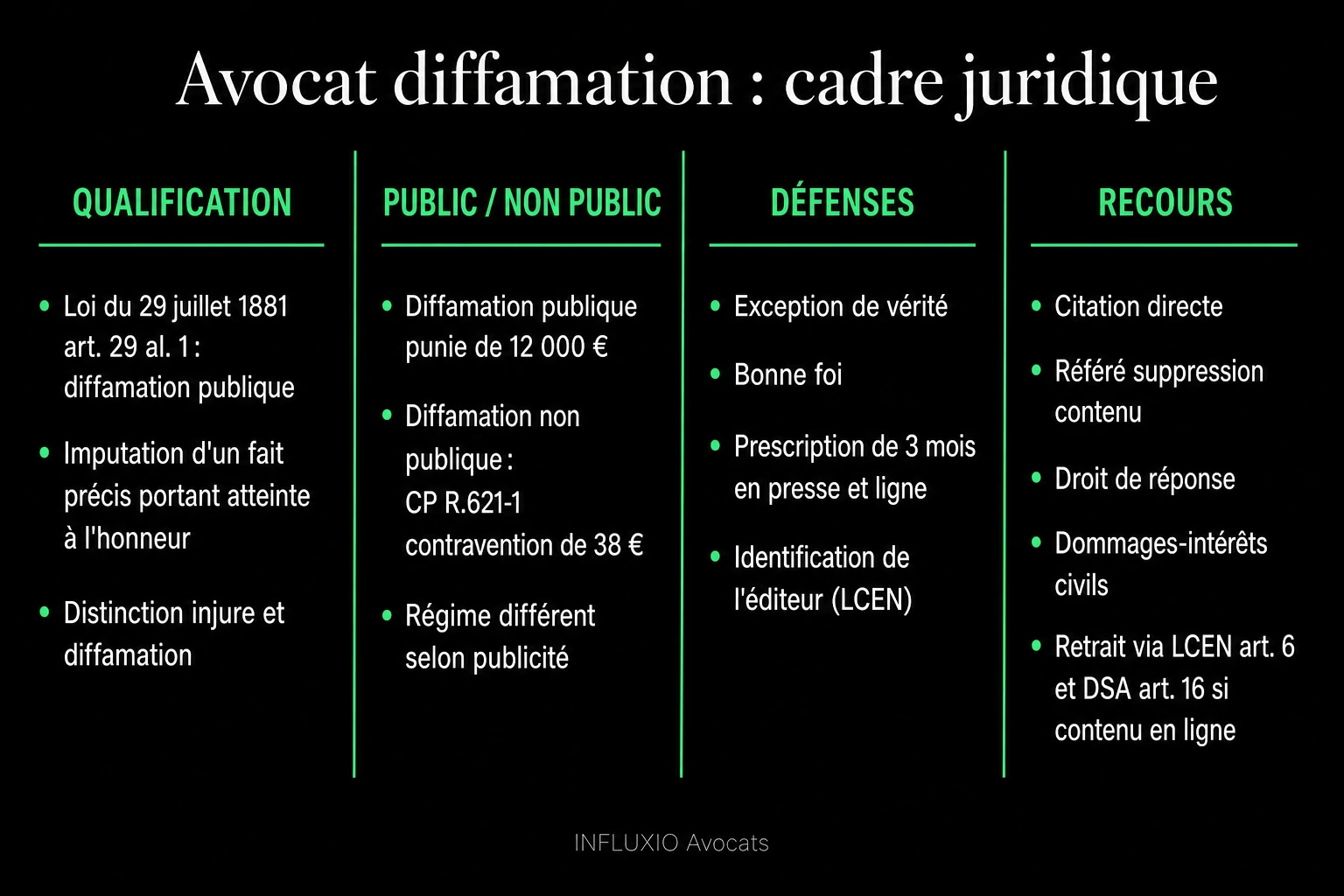 Diffamation : publique (loi 1881, prescription 3 mois) vs non publique (contravention).