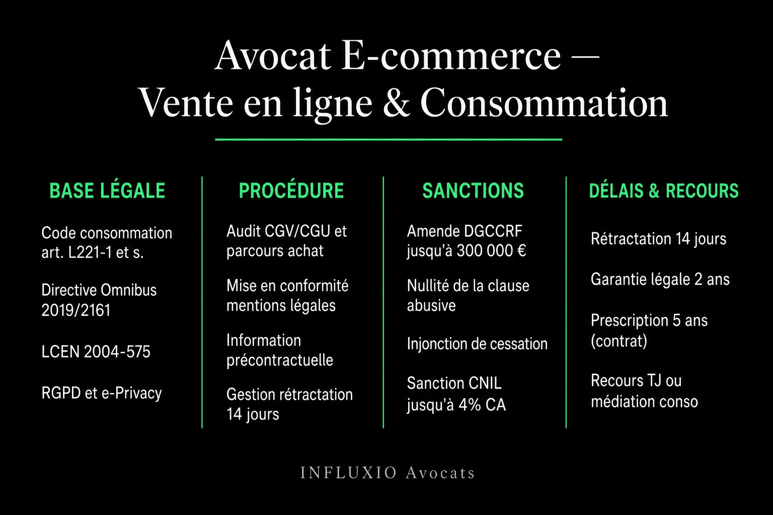 Conformité e-commerce : CGV, mentions légales, droit de rétractation, RGPD, DSA.
