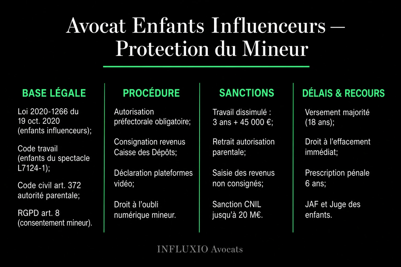 Loi 2020-1266 : autorisation préalable, consignation Caisse des Dépôts, droit à l'oubli.